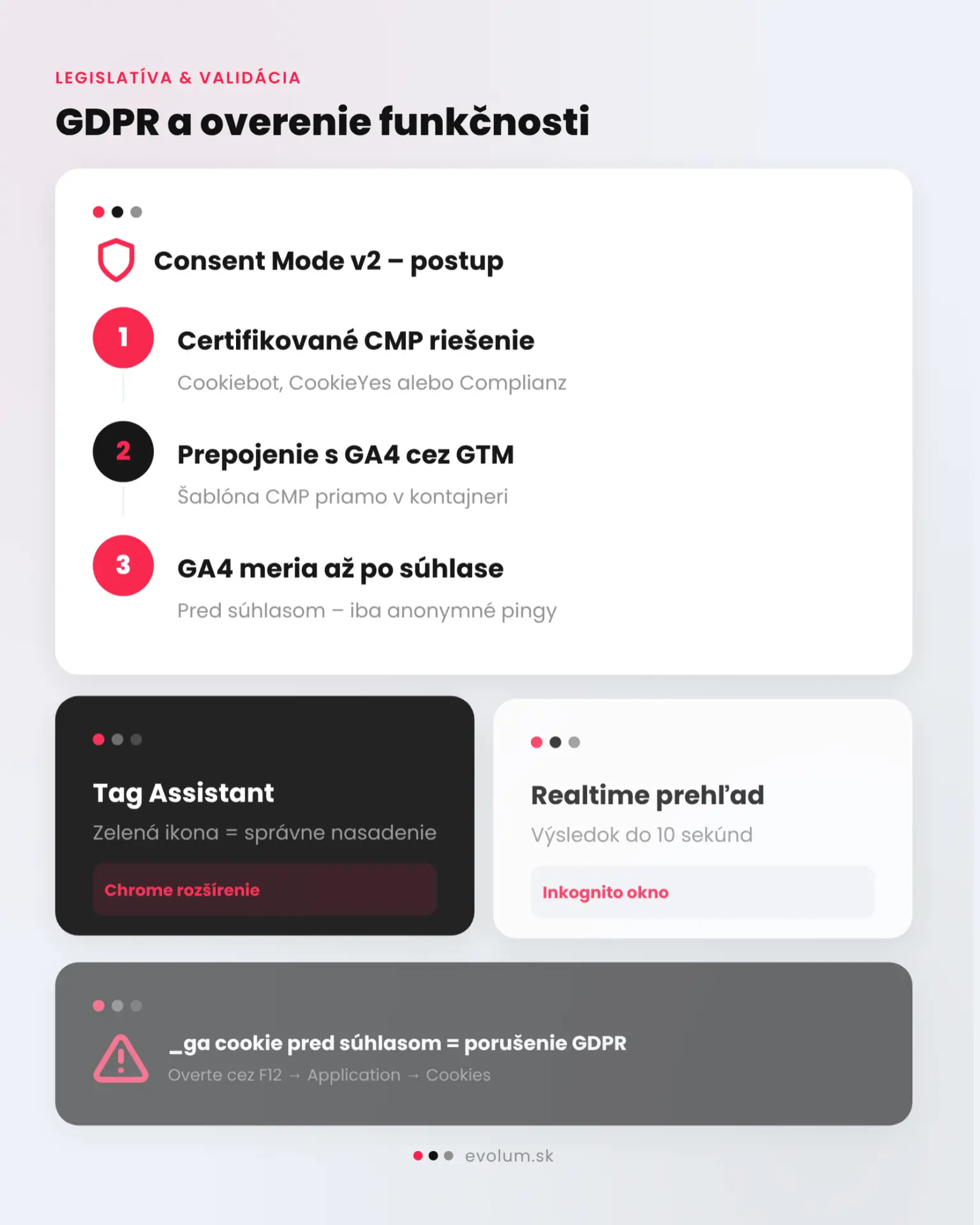 Ako nasadiť Google Analytics 4 na WordPress web infografika 3