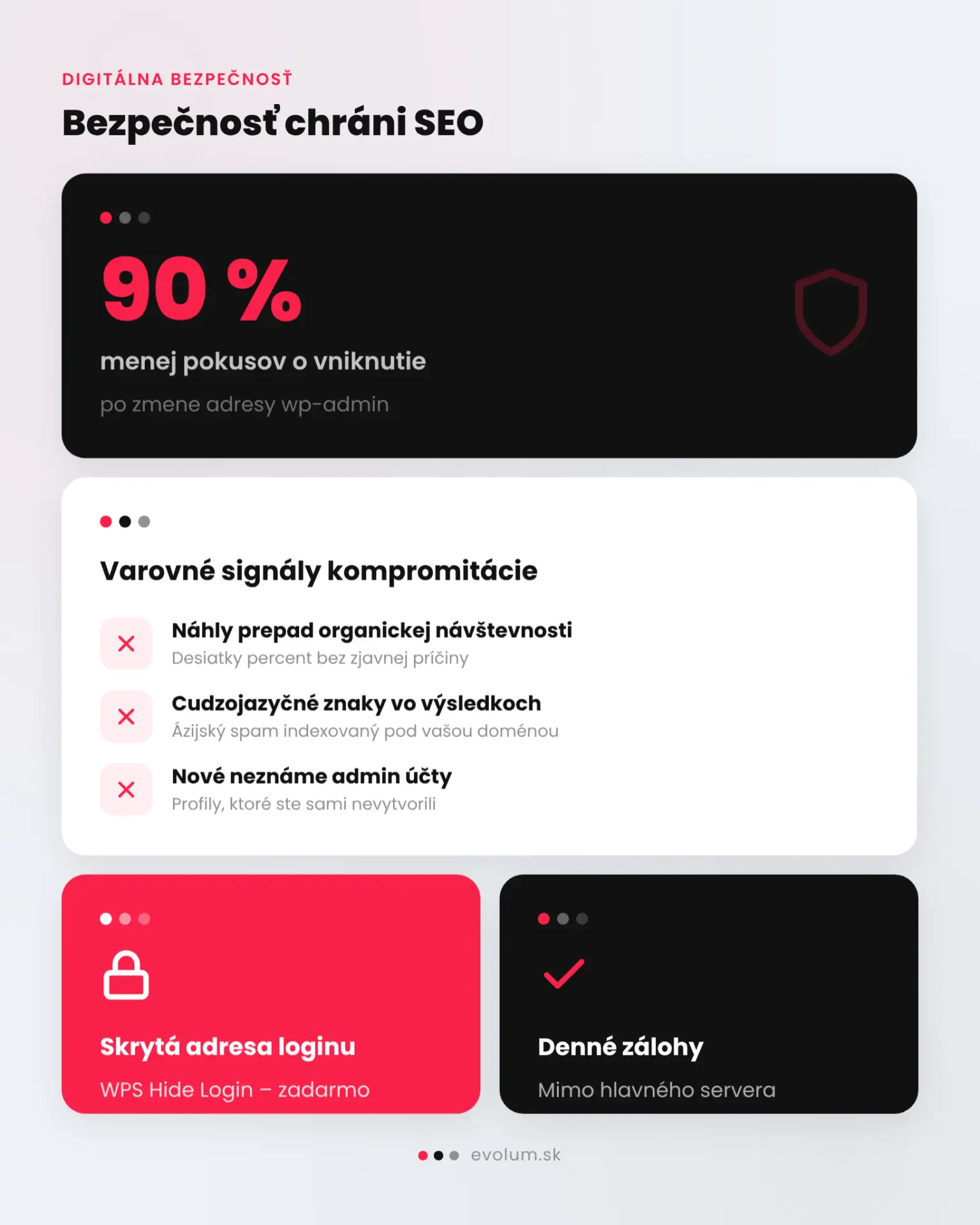 Ako optimalizovať WordPress pre SEO infografika 3