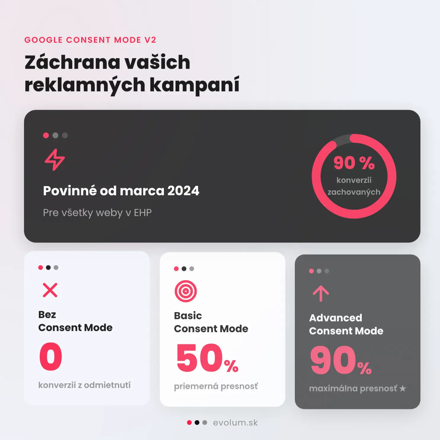 Ako riešiť GDPR a cookies na WordPress webe infografika 3 Ako riešiť GDPR a cookies na WordPress webe infografika 3