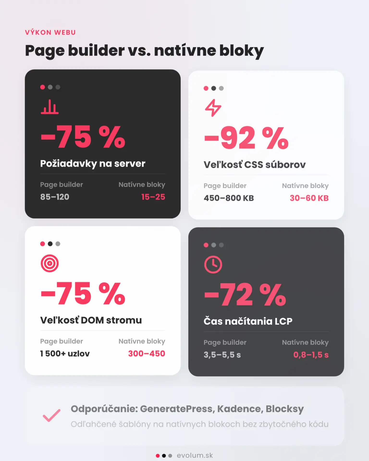 Ako si nechať navrhnúť WordPress web infografika 2 instagram square 1080x1080