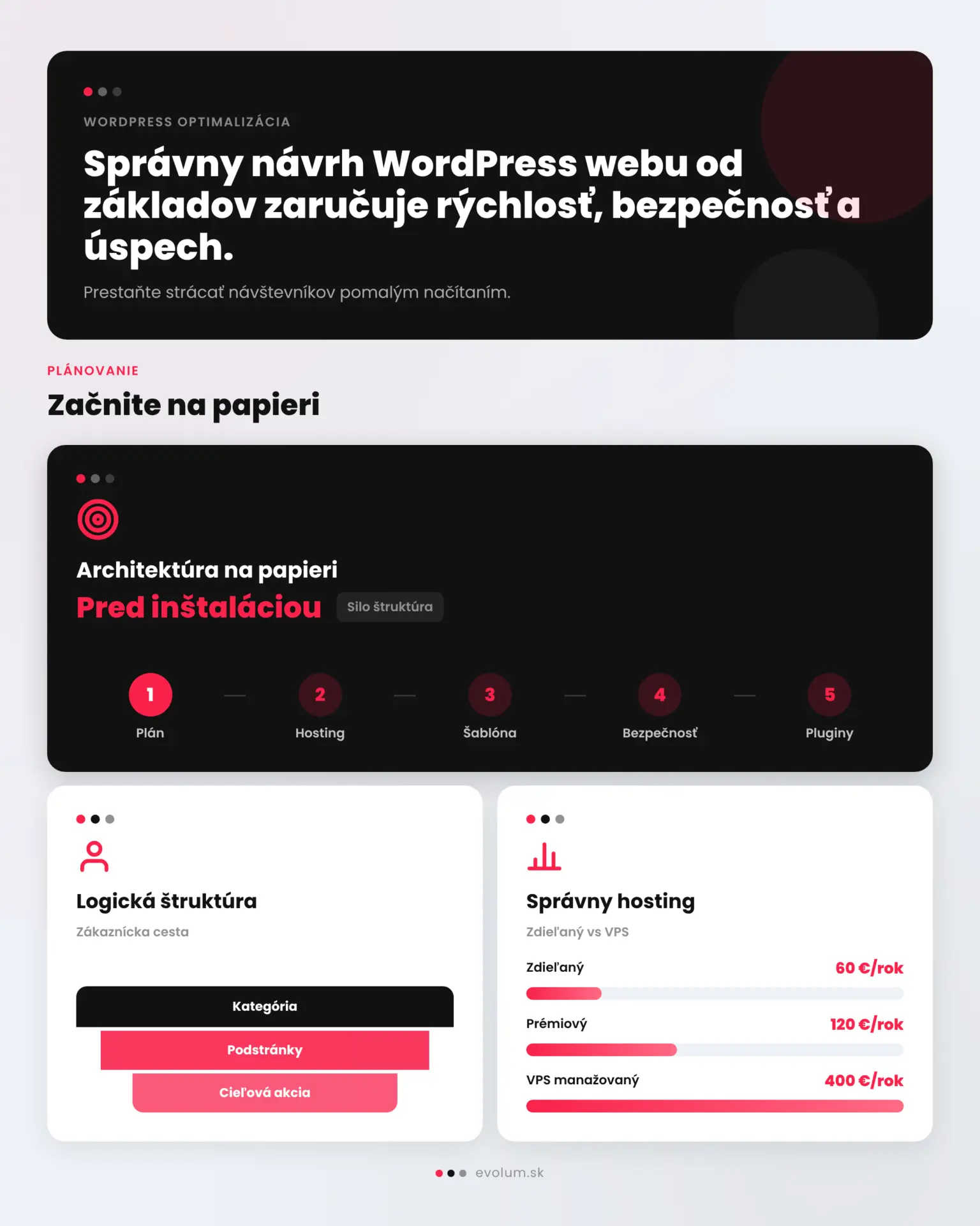 Ako si nechať navrhnúť WordPress web infografika 4 instagram square 1080x1080