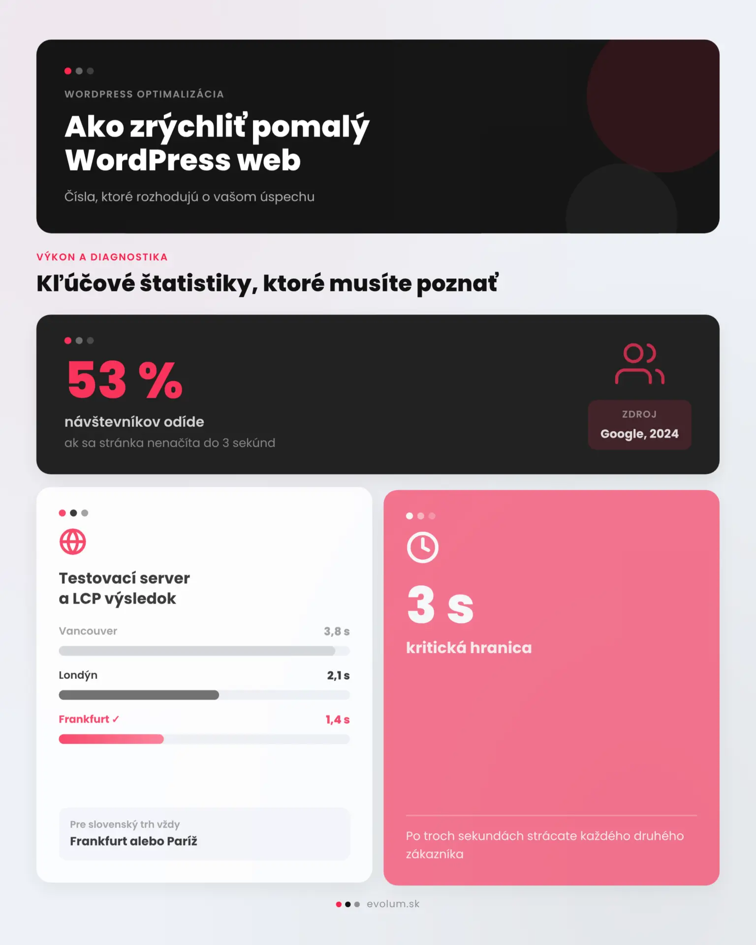 Ako zrýchliť pomalý WordPress web infografika 1 Ako zrýchliť pomalý WordPress web infografika 1