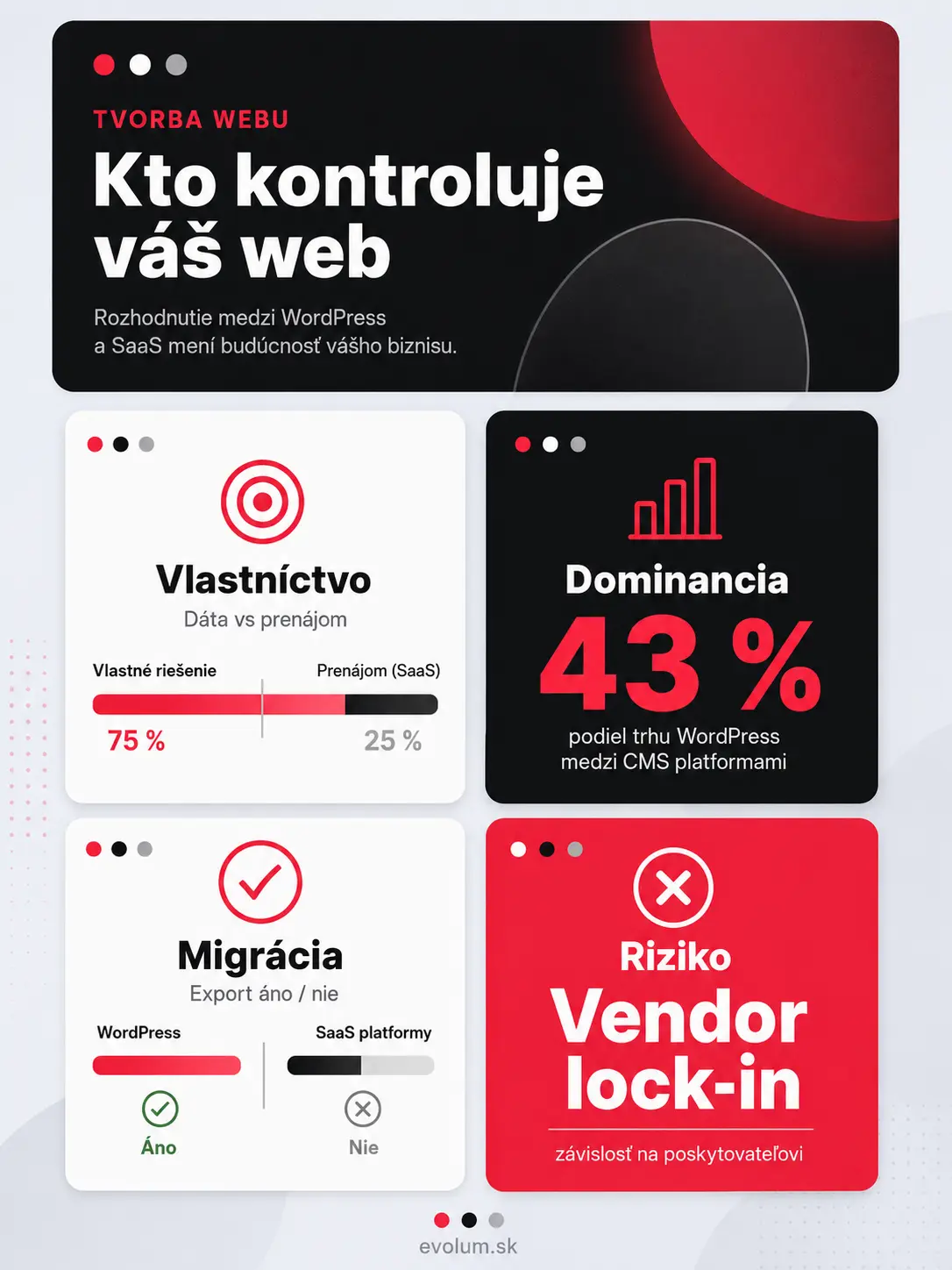 Akú platformu si vybrať na tvorbu webu infografika1