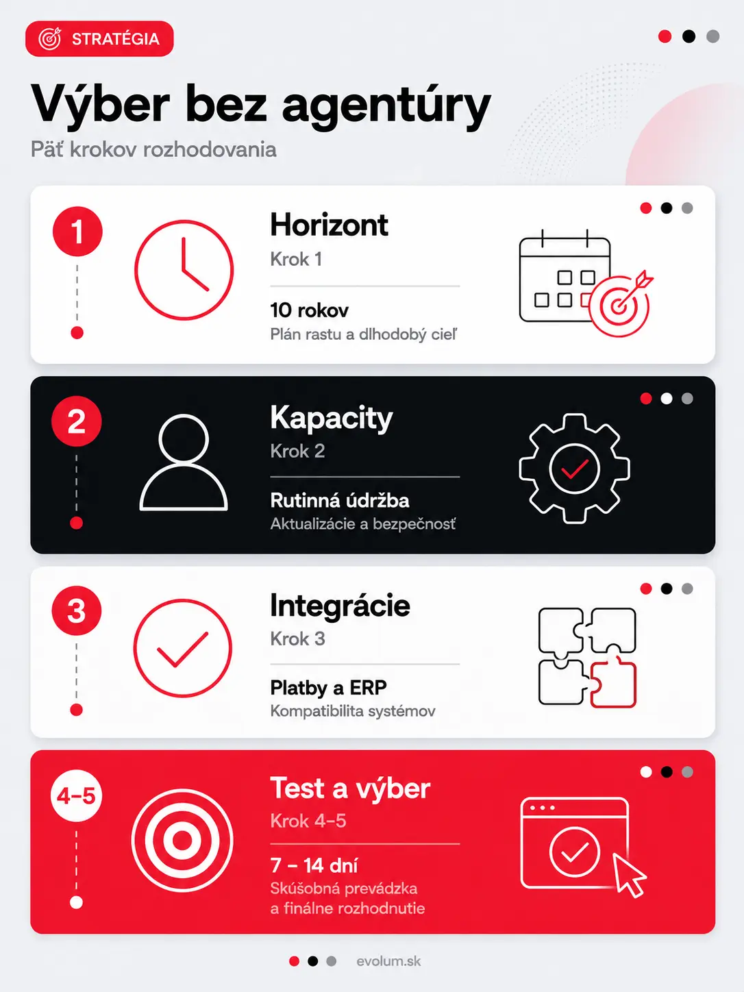 Akú platformu si vybrať na tvorbu webu infografika3