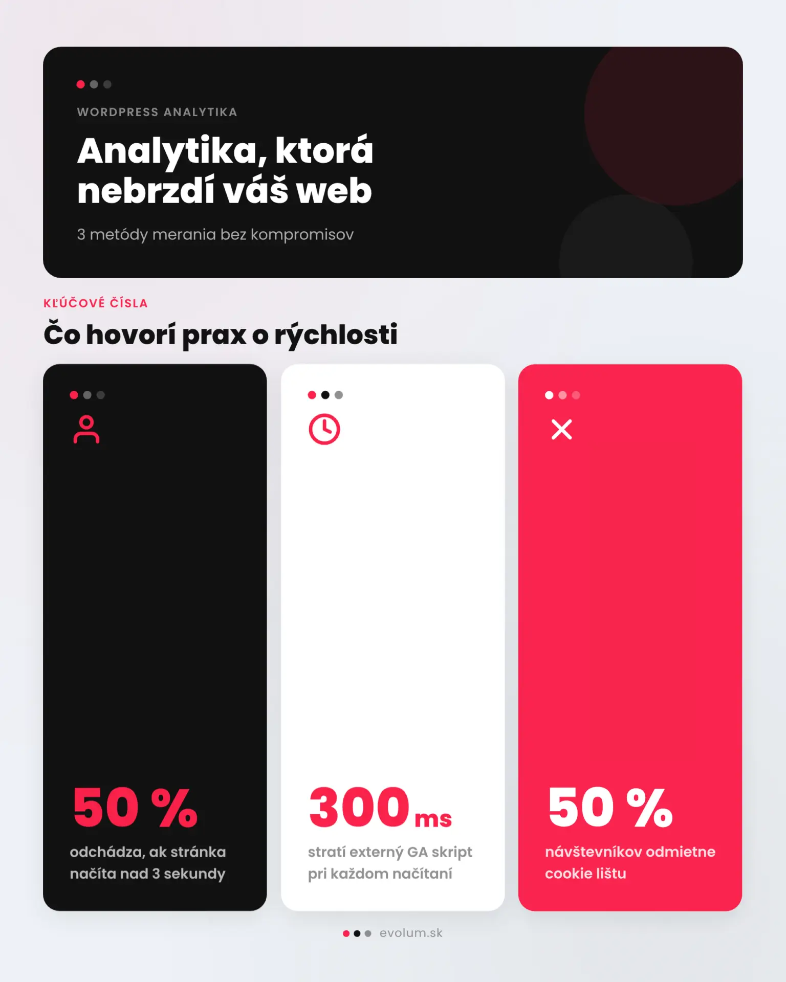 Meranie návštevnosti WordPress webu infografika 1