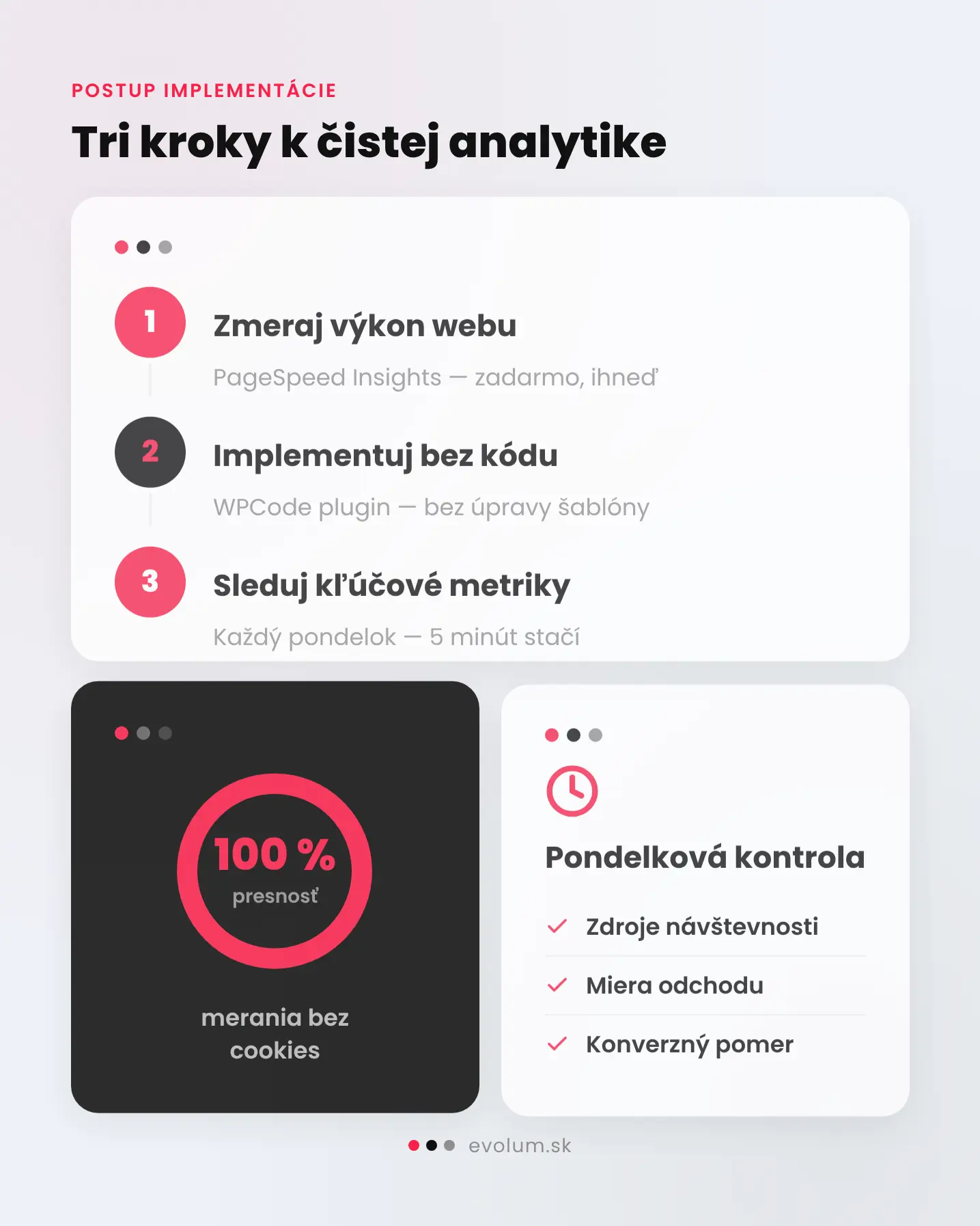 Meranie návštevnosti WordPress webu infografika 3