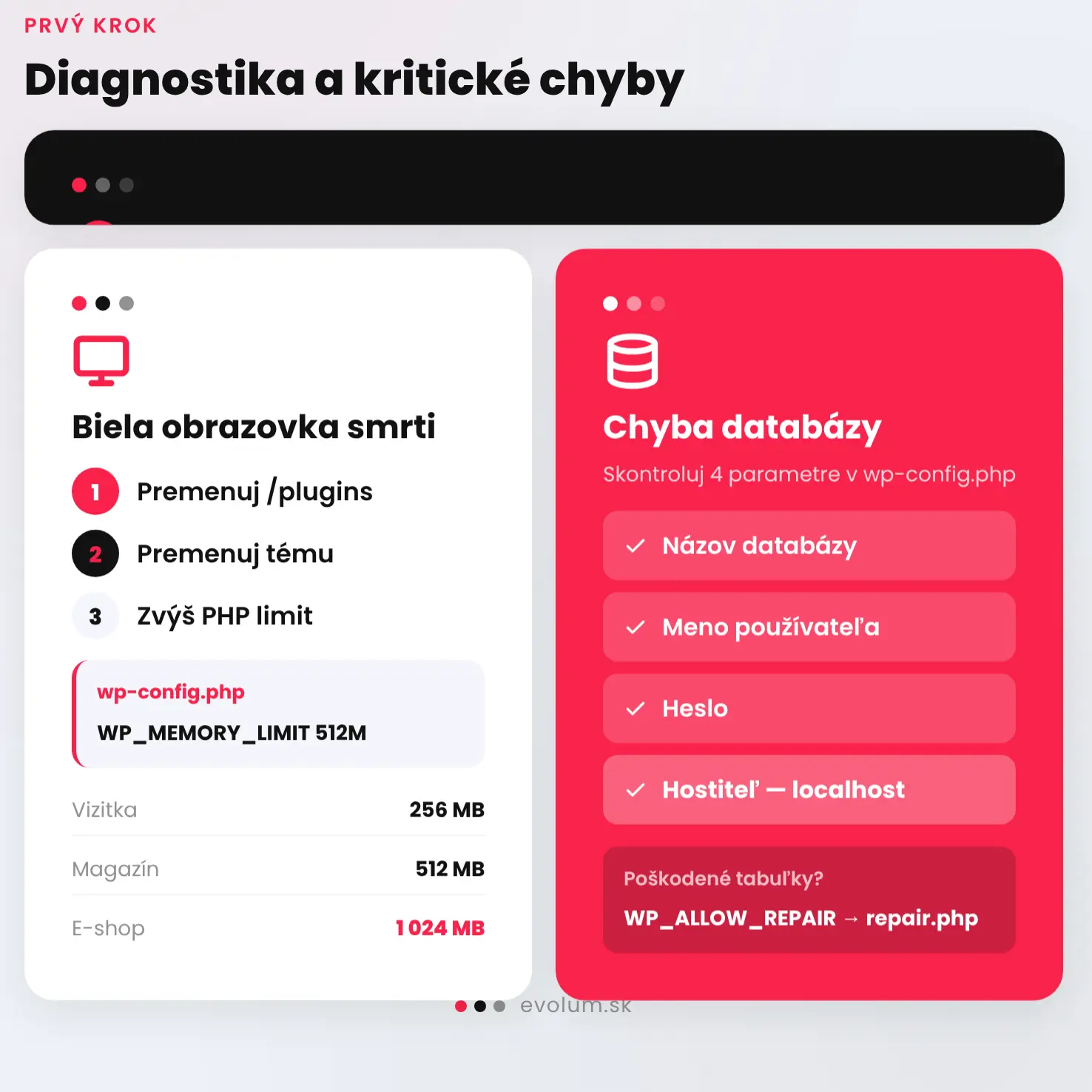 Najčastejšie chyby vo WordPress a ich riešenia infografika 1