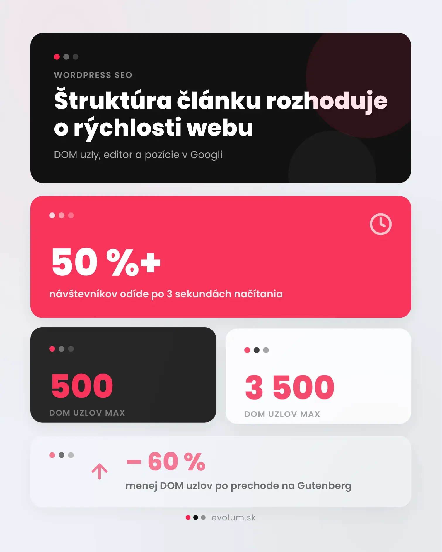 Štruktúra blogového článku WordPress infografika 1