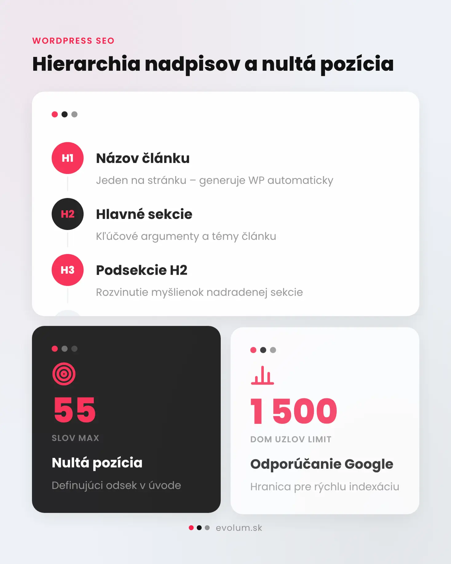 Štruktúra blogového článku WordPress infografika 2