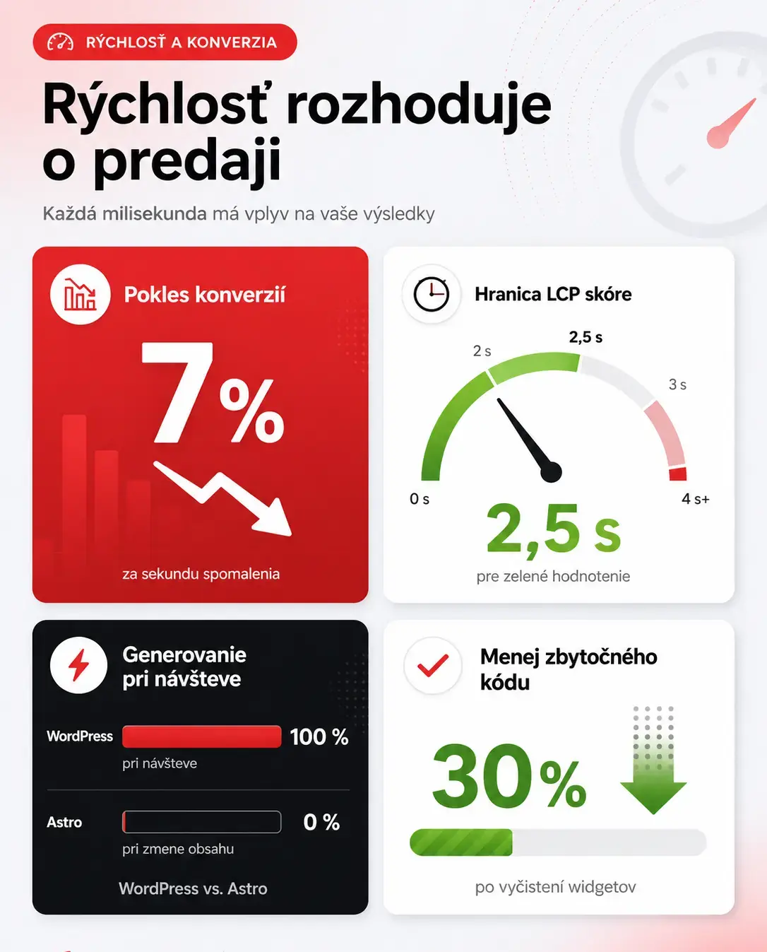 WordPress alebo Astro porovnanie infografika1