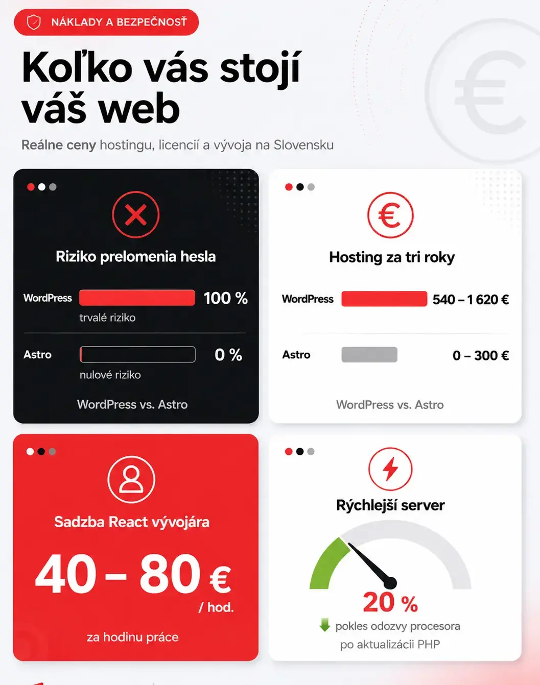 WordPress alebo Astro porovnanie infografika2