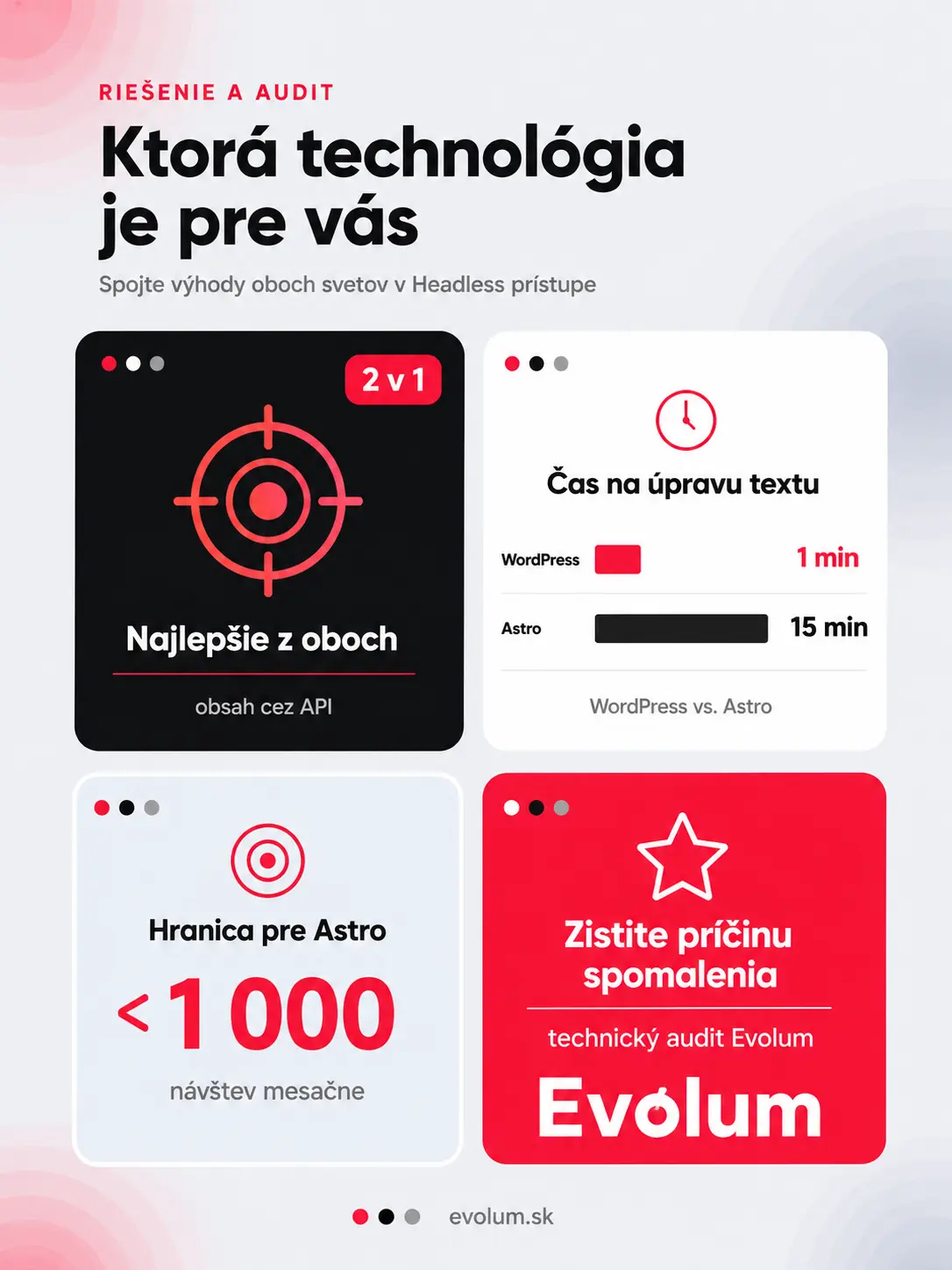 WordPress alebo Astro porovnanie infografika3