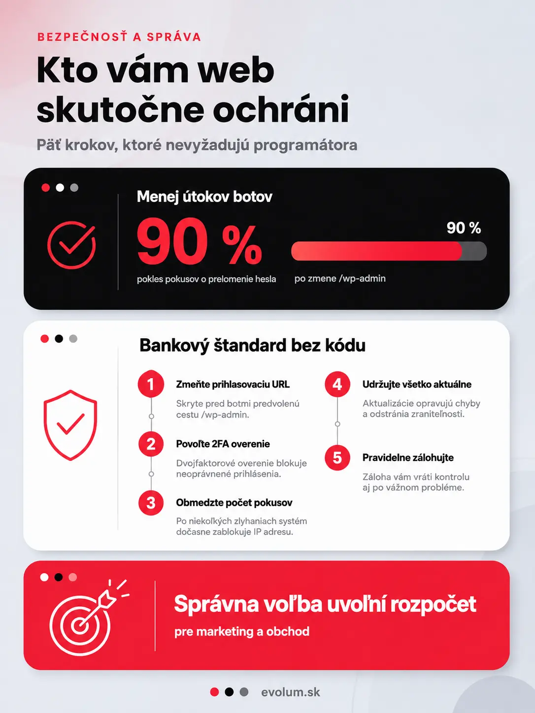 WordPress alebo Drupal porovnanie infografika3