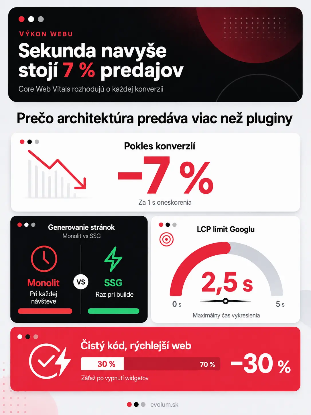 WordPress alebo Ghost porovnanie infografika2