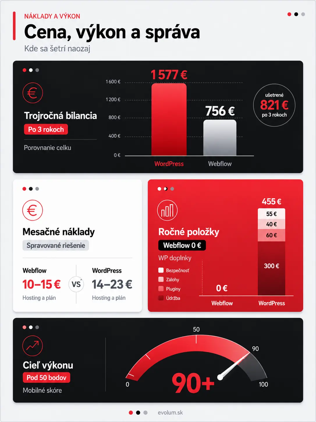 WordPress alebo Webflow porovnanie infografika2