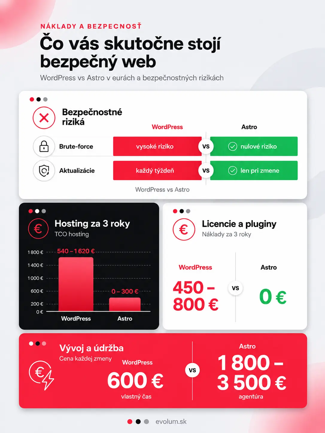 WordPress alebo Webnode porovnanie infografika1