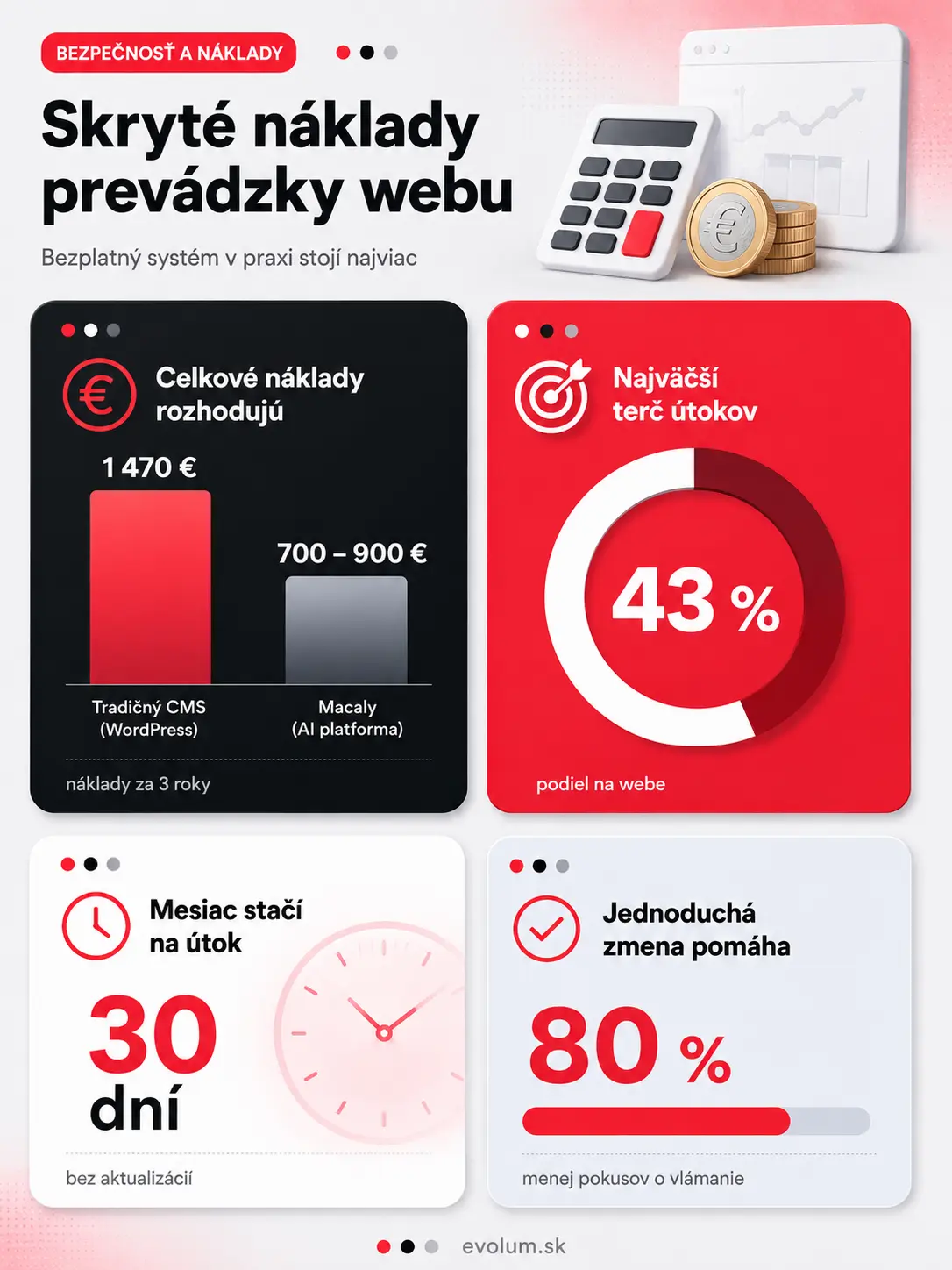 Wordpress alebo Macaly porovnanie infografika2