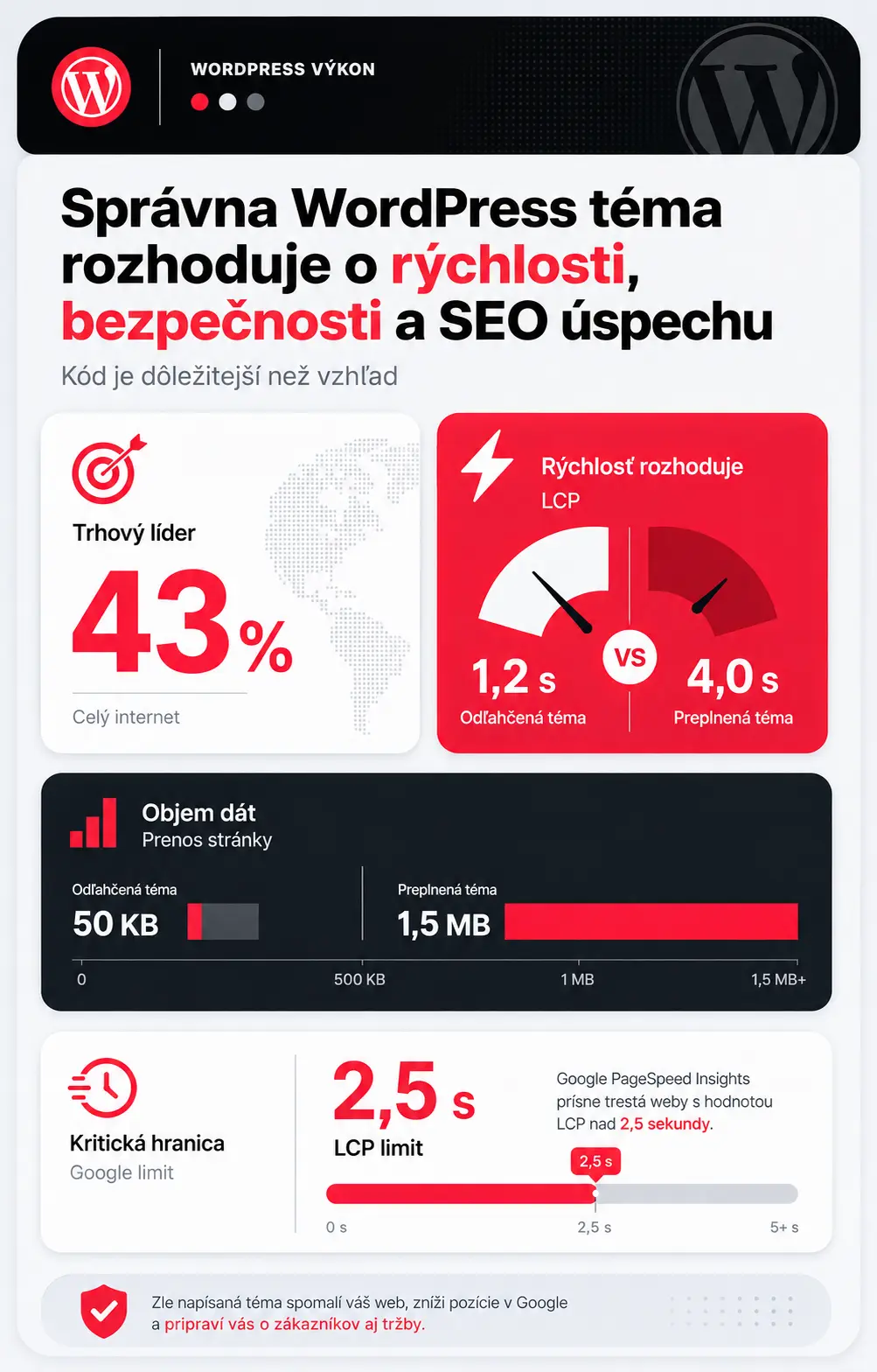 ako si vybrať bezplatnú tému pre wordpress infografika1 ako si vybrať bezplatnú tému pre wordpress infografika1