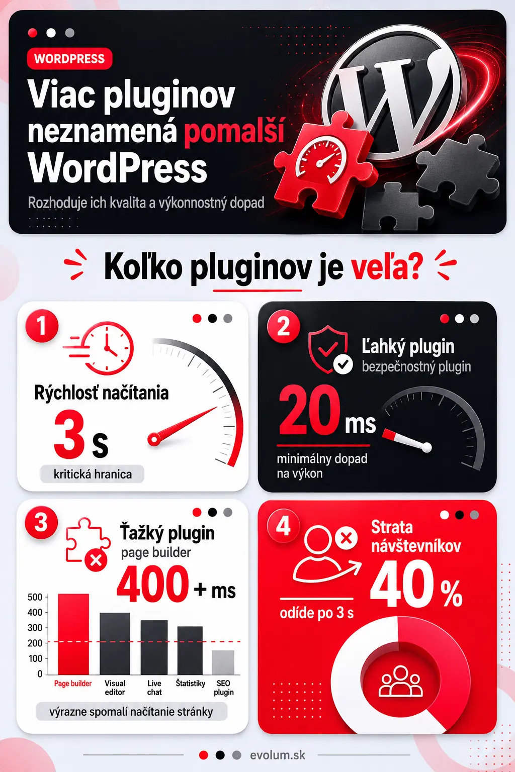 ako vyberať pluginy pre wordpress infografika1
