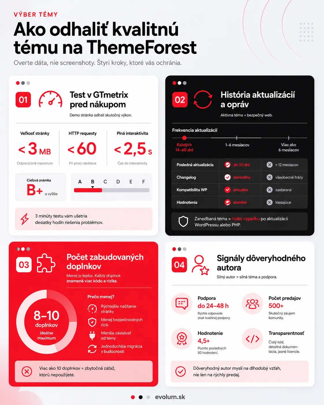 ako vyberať wordpress tému cez themeforrest infografika2 ako vyberať wordpress tému cez themeforrest infografika2