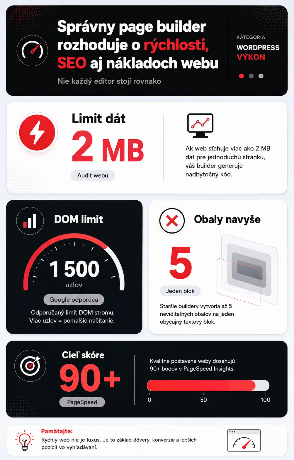 aký page builder vybrať pre wordpress infografika1