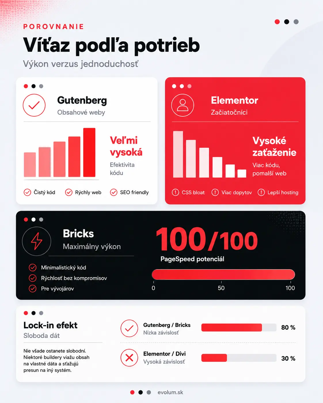 aký page builder vybrať pre wordpress infografika2