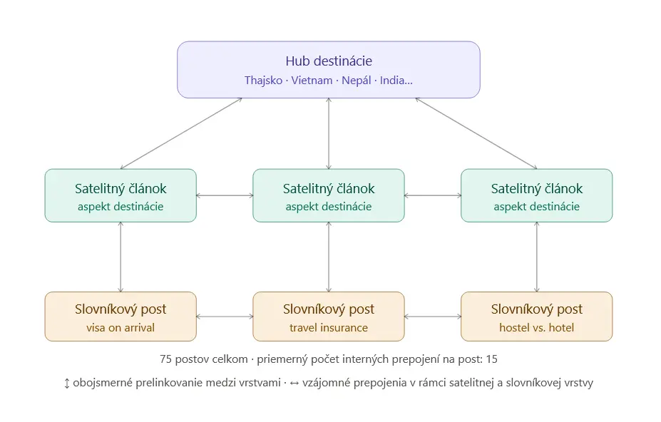 hoplo content architecture hoplo content architecture