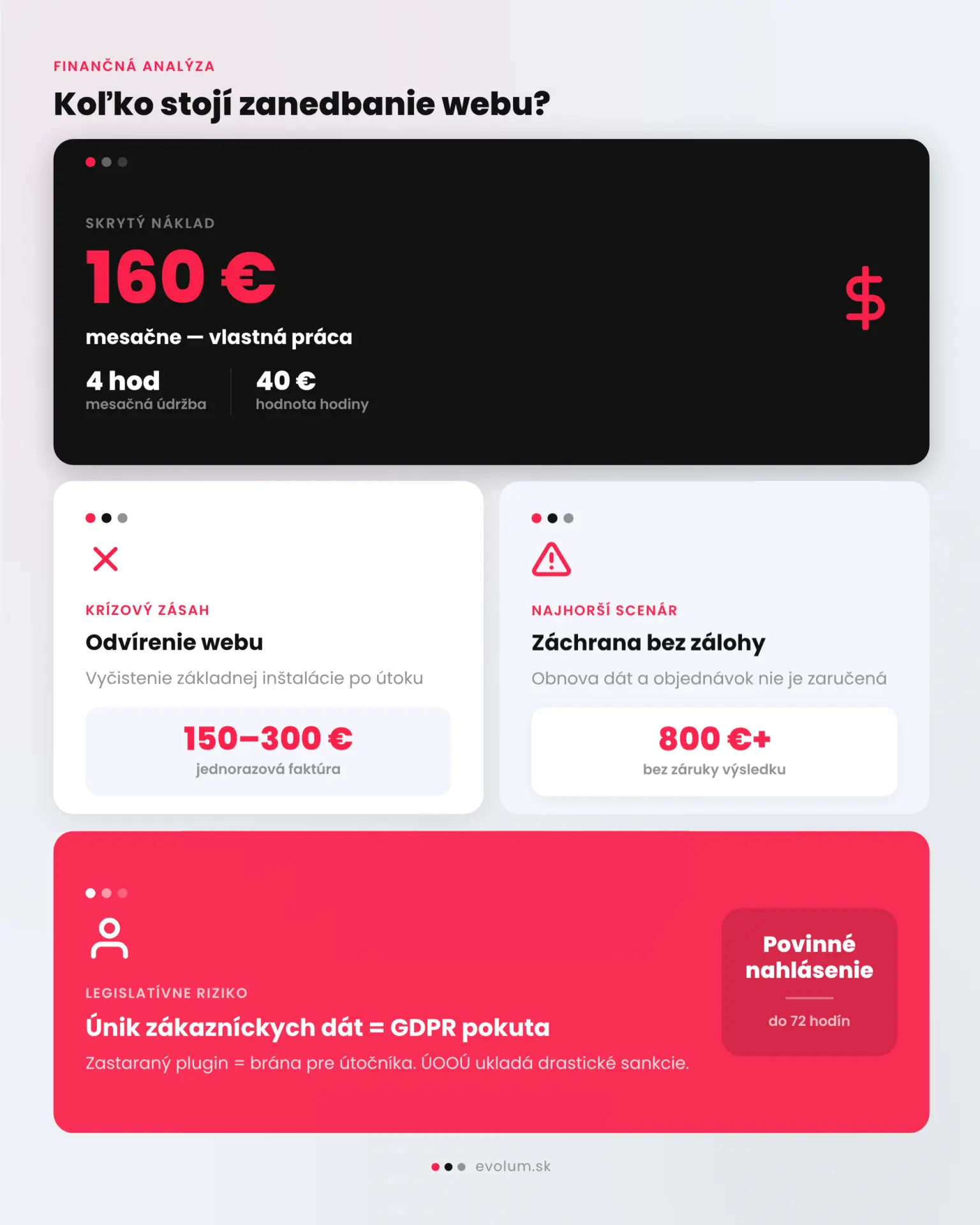 kedy je nutná správa wordpress infografika 2 instagram square 1080x1080