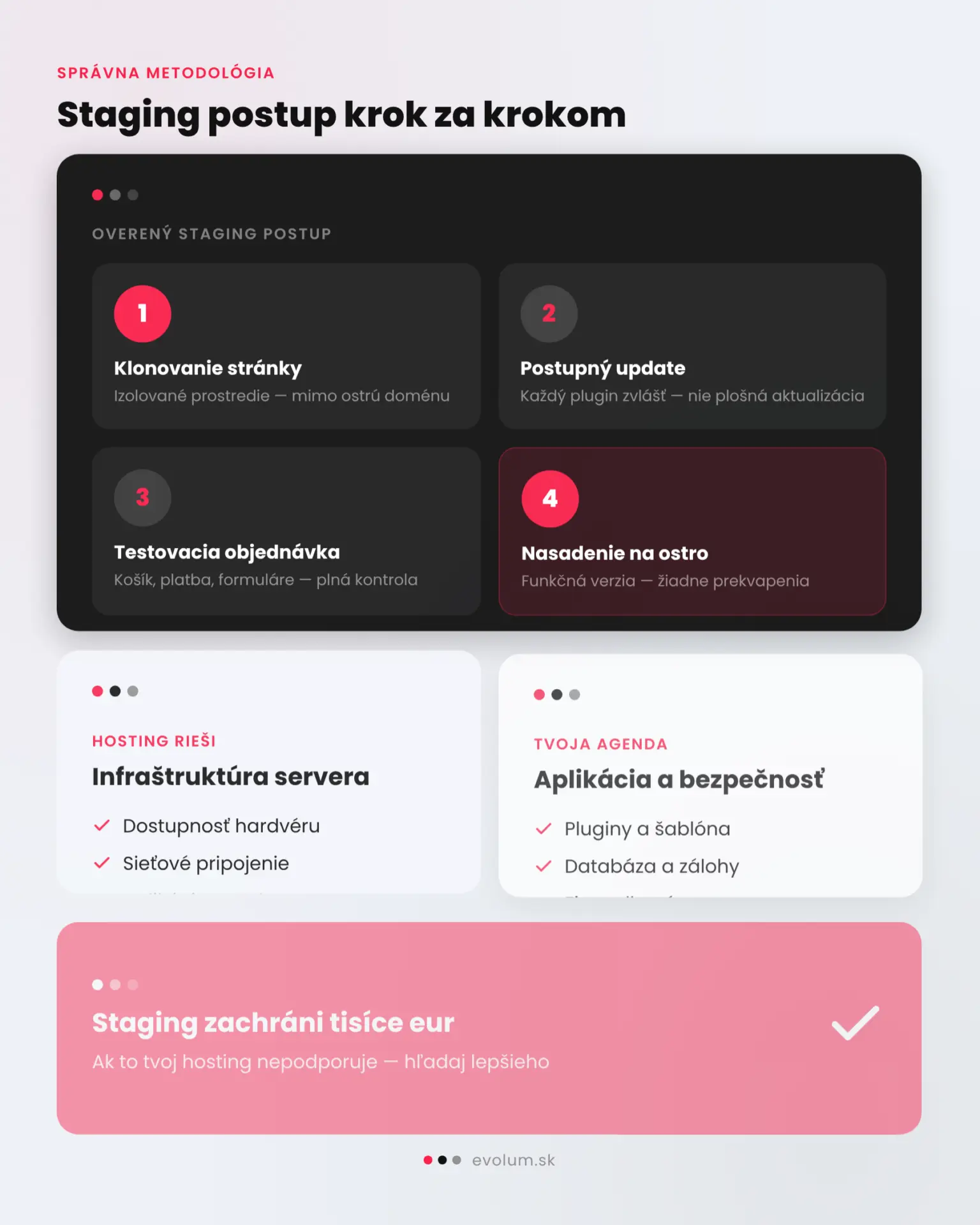 kedy je nutná správa wordpress infografika 3 instagram square 1080x1080