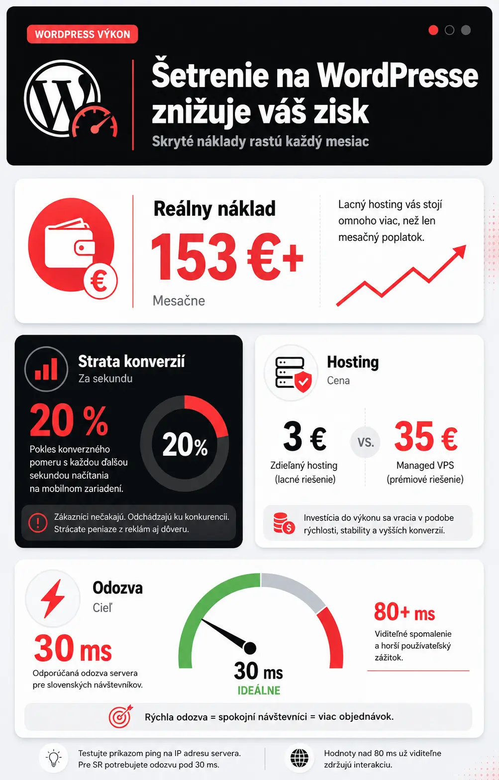kedy sa neoplatí šetriť pri wordpress infografika1 kedy sa neoplatí šetriť pri wordpress infografika1