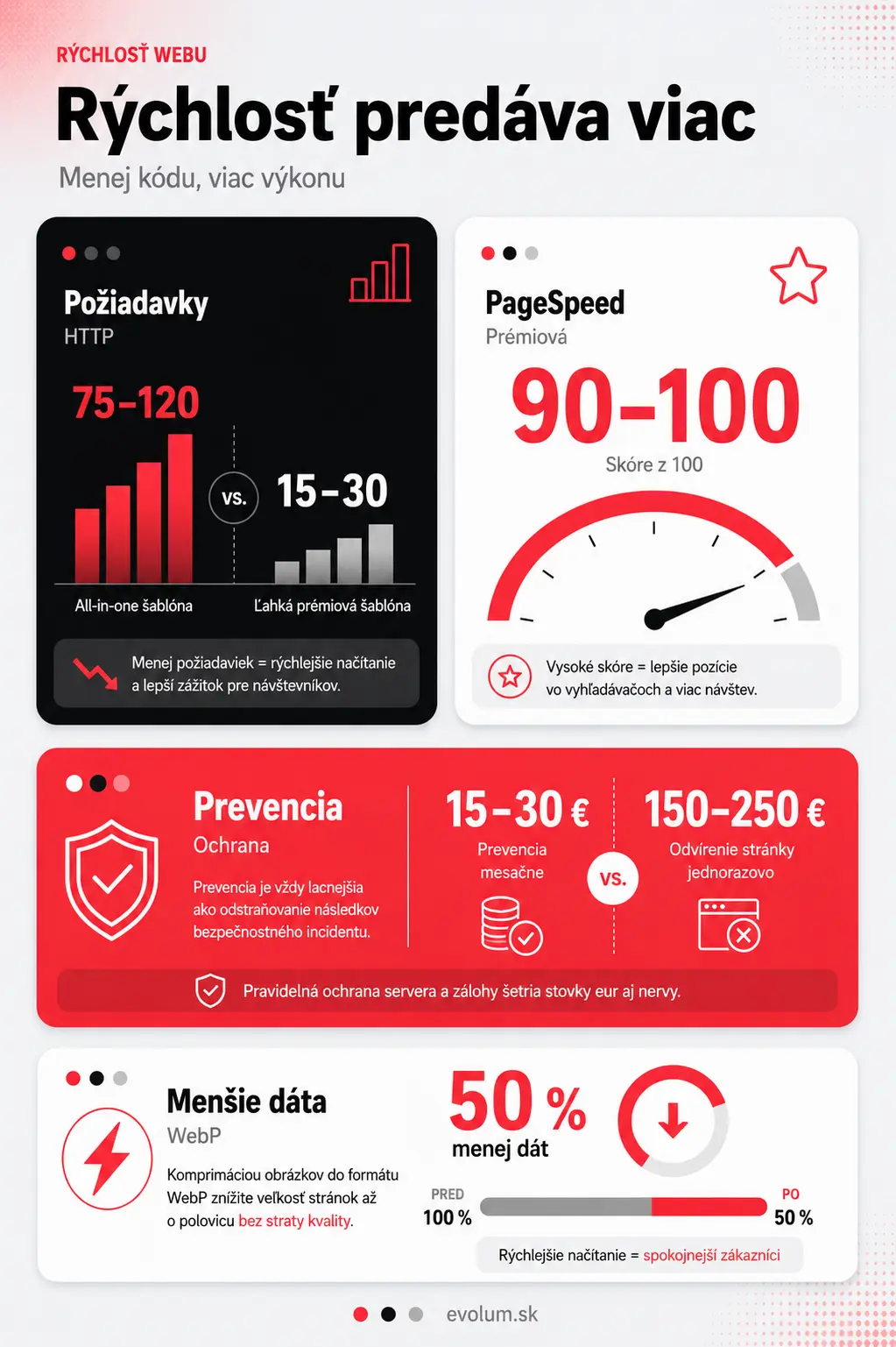 kedy sa neoplatí šetriť pri wordpress infografika2 kedy sa neoplatí šetriť pri wordpress infografika2