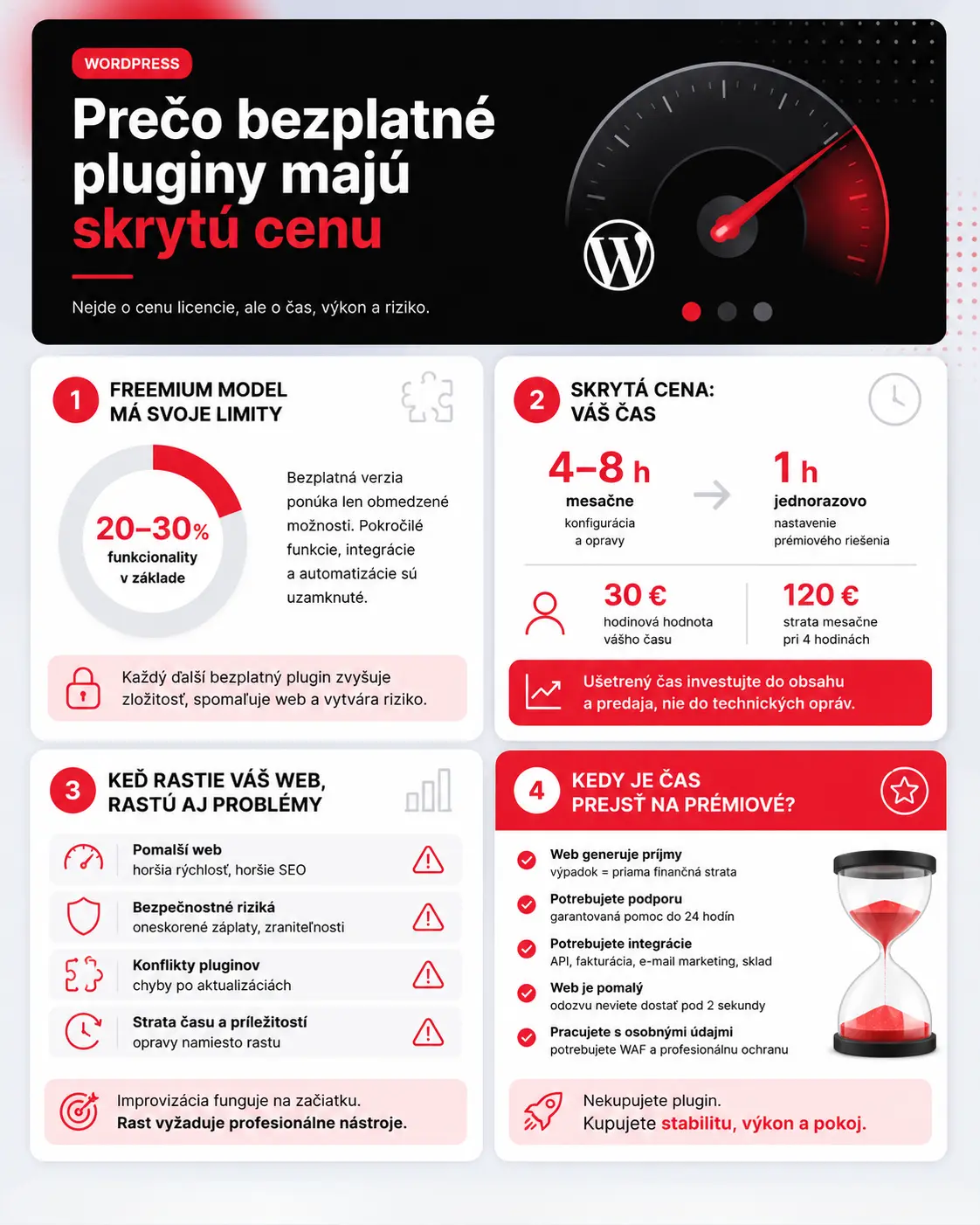 kedy vyberať platené pluginy pre wordpress infografika1 kedy vyberať platené pluginy pre wordpress infografika1