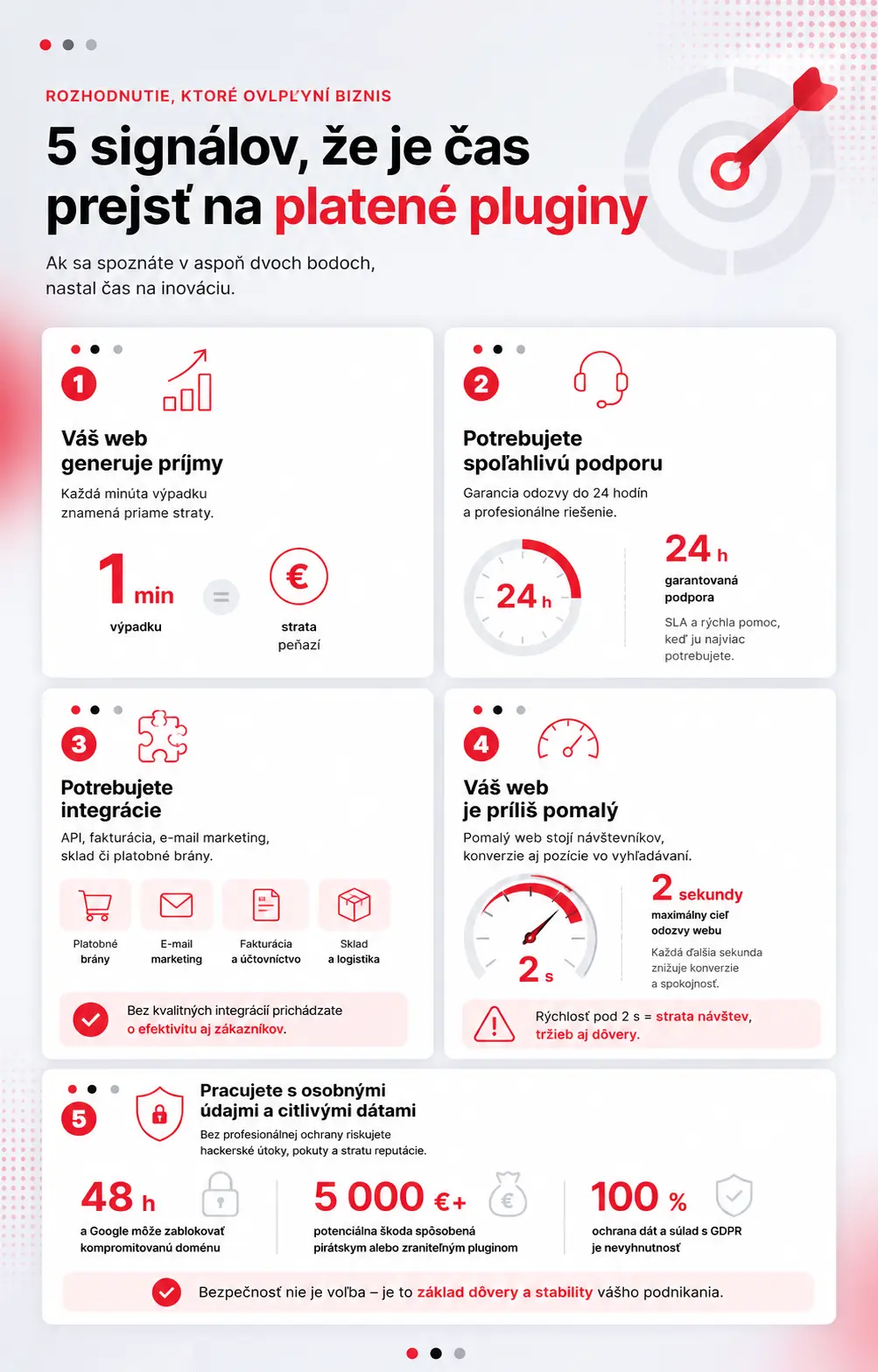 kedy vyberať platené pluginy pre wordpress infografika2 kedy vyberať platené pluginy pre wordpress infografika2
