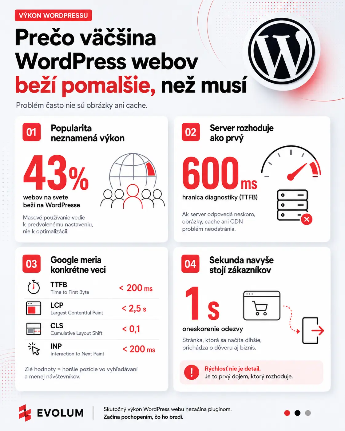 najlepšie tipy a triky pre wordpress infografika1