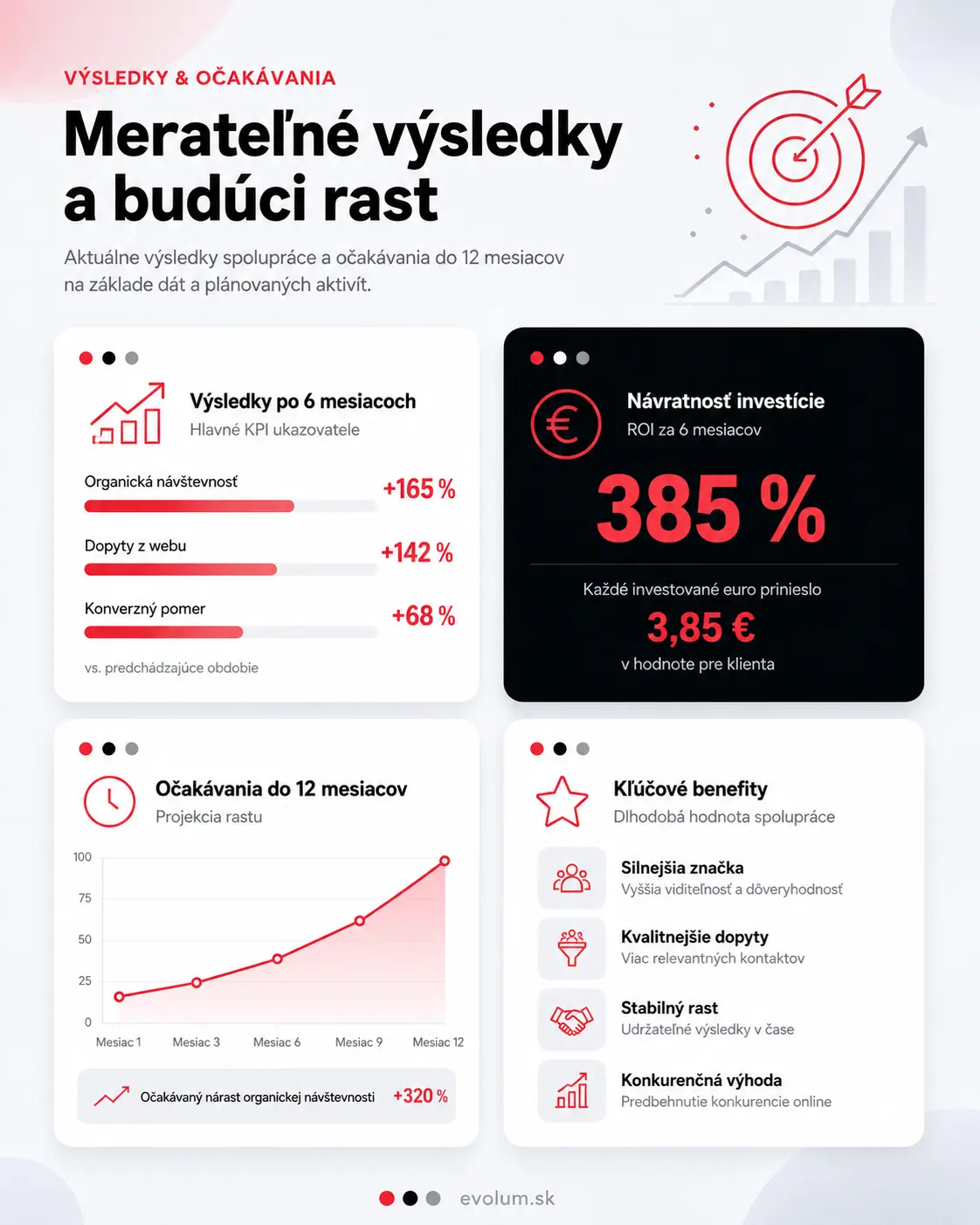 najlepšie tipy a triky pre wordpress infografika3