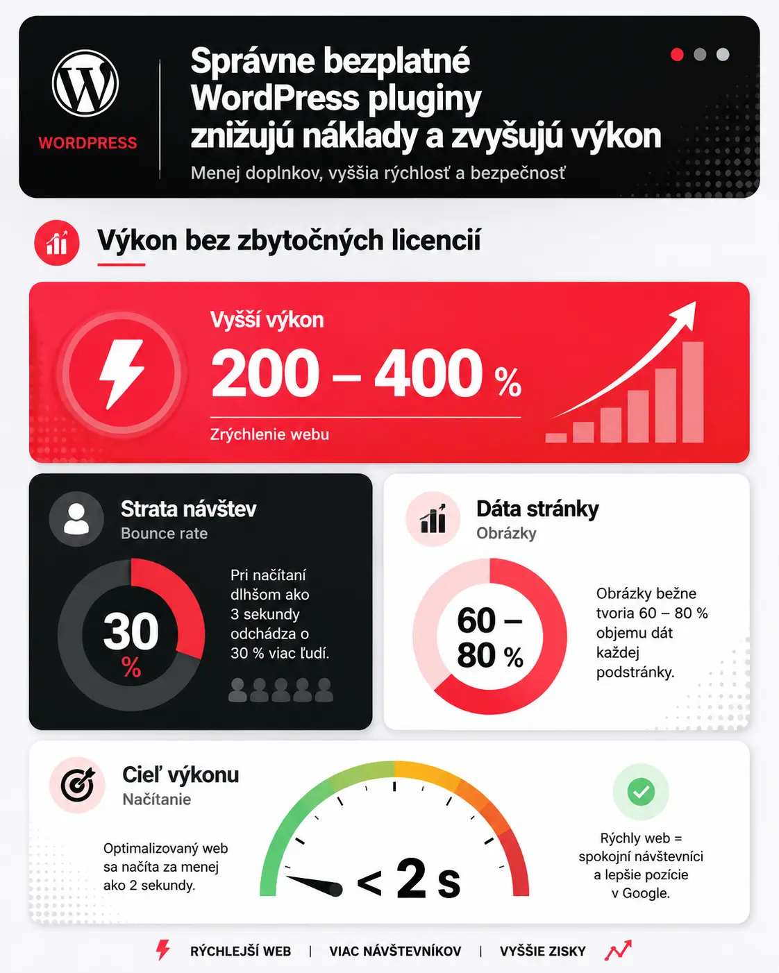 odporúčane bezplatné pluginy pre wordpress infografika1 odporúčane bezplatné pluginy pre wordpress infografika1