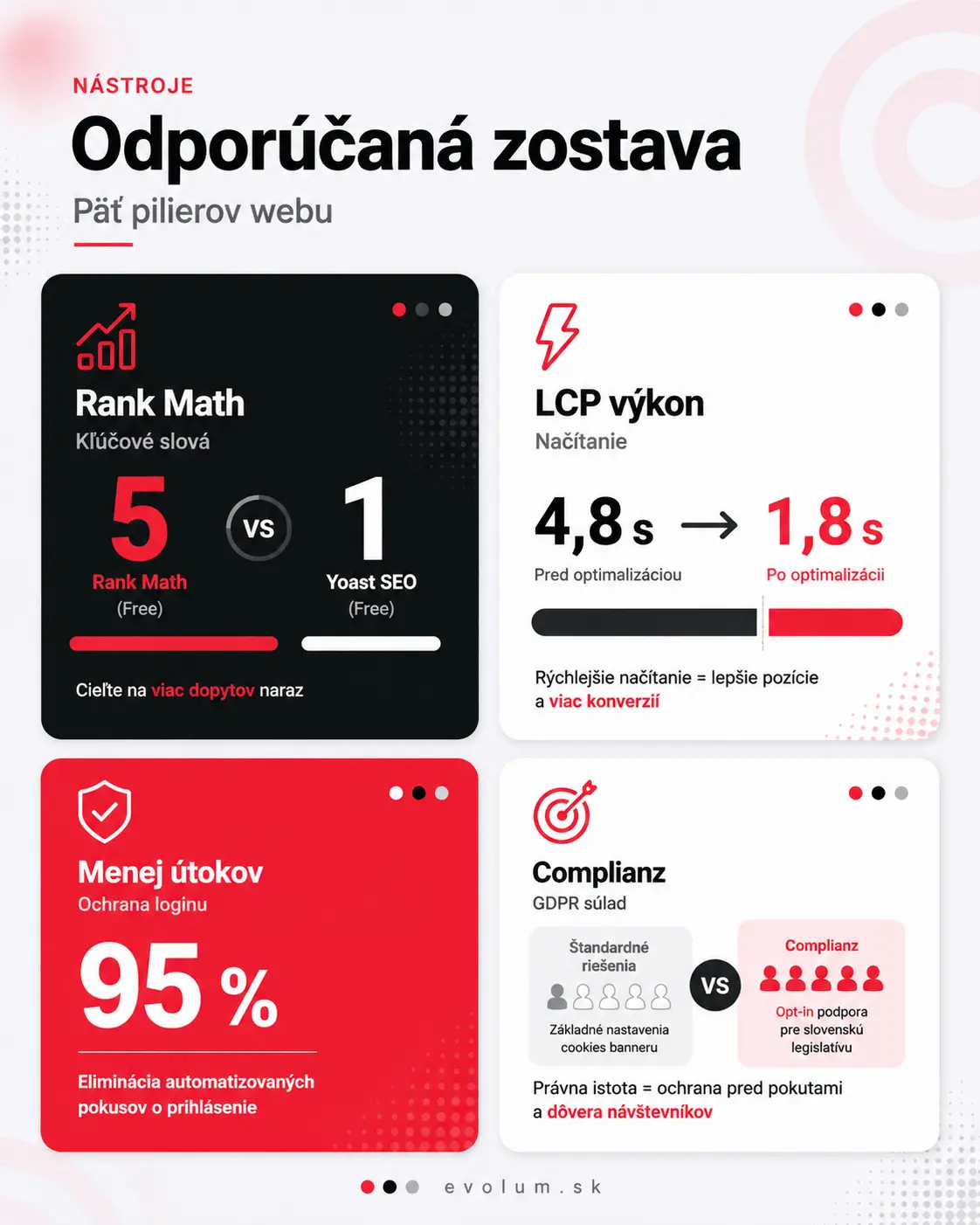 odporúčane bezplatné pluginy pre wordpress infografika2 odporúčane bezplatné pluginy pre wordpress infografika2