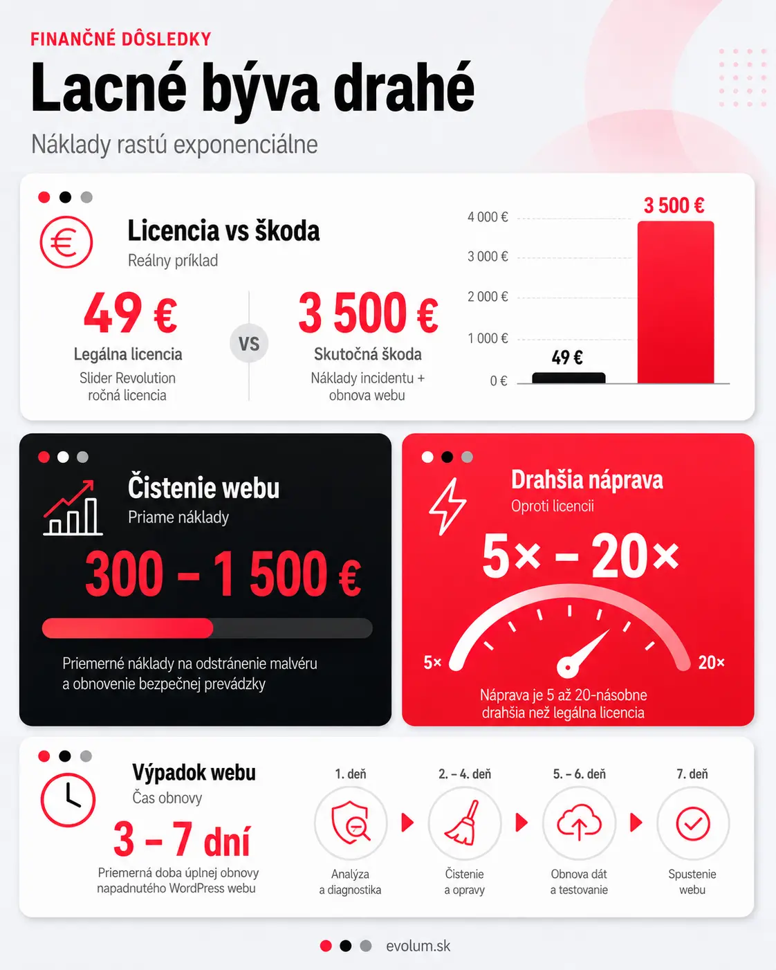 prečo nepoužívať nulled pluginy infografika 2 prečo nepoužívať nulled pluginy infografika 2