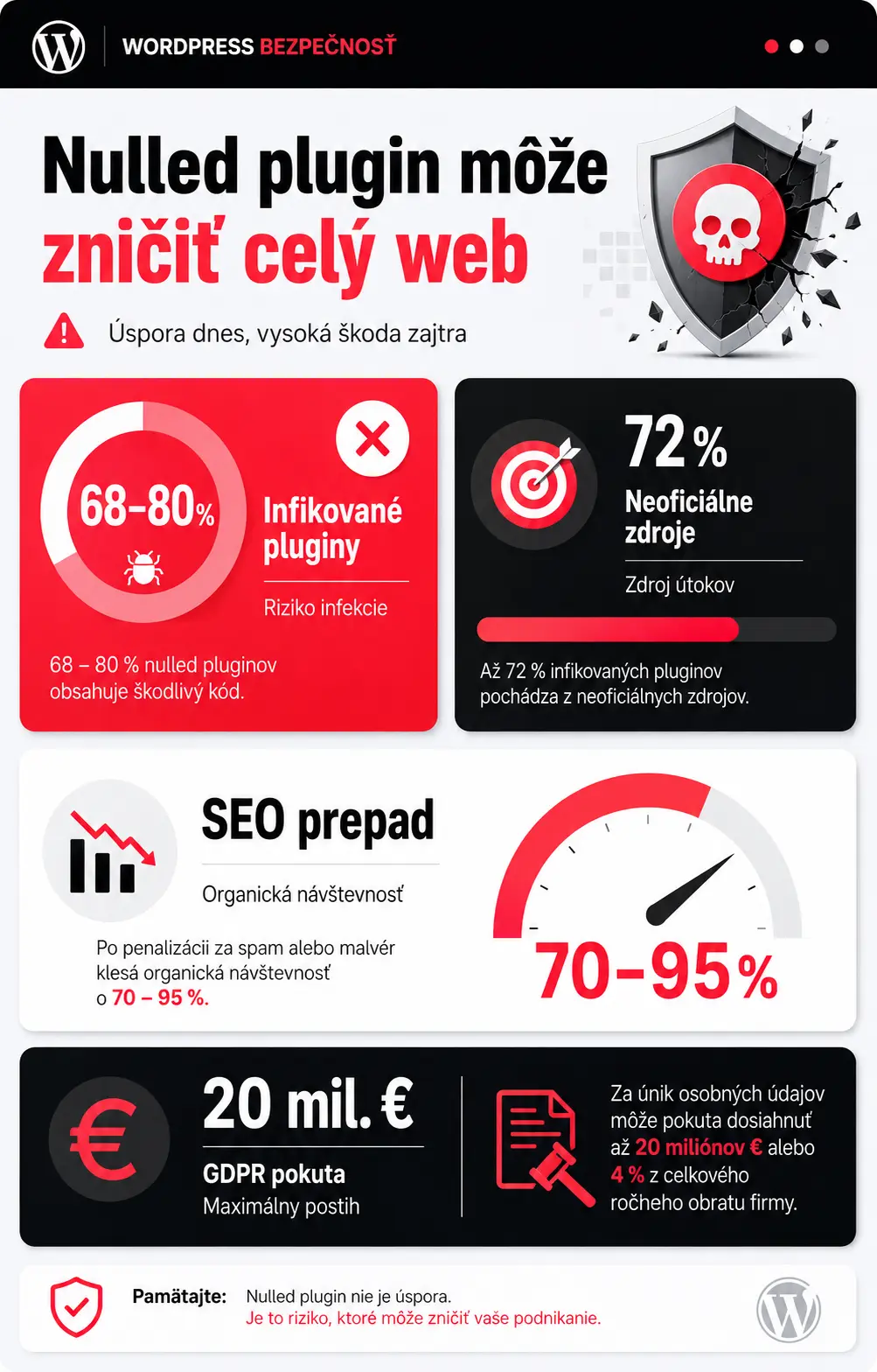 prečo nepoužívať nulled pluginy infografika1 prečo nepoužívať nulled pluginy infografika1
