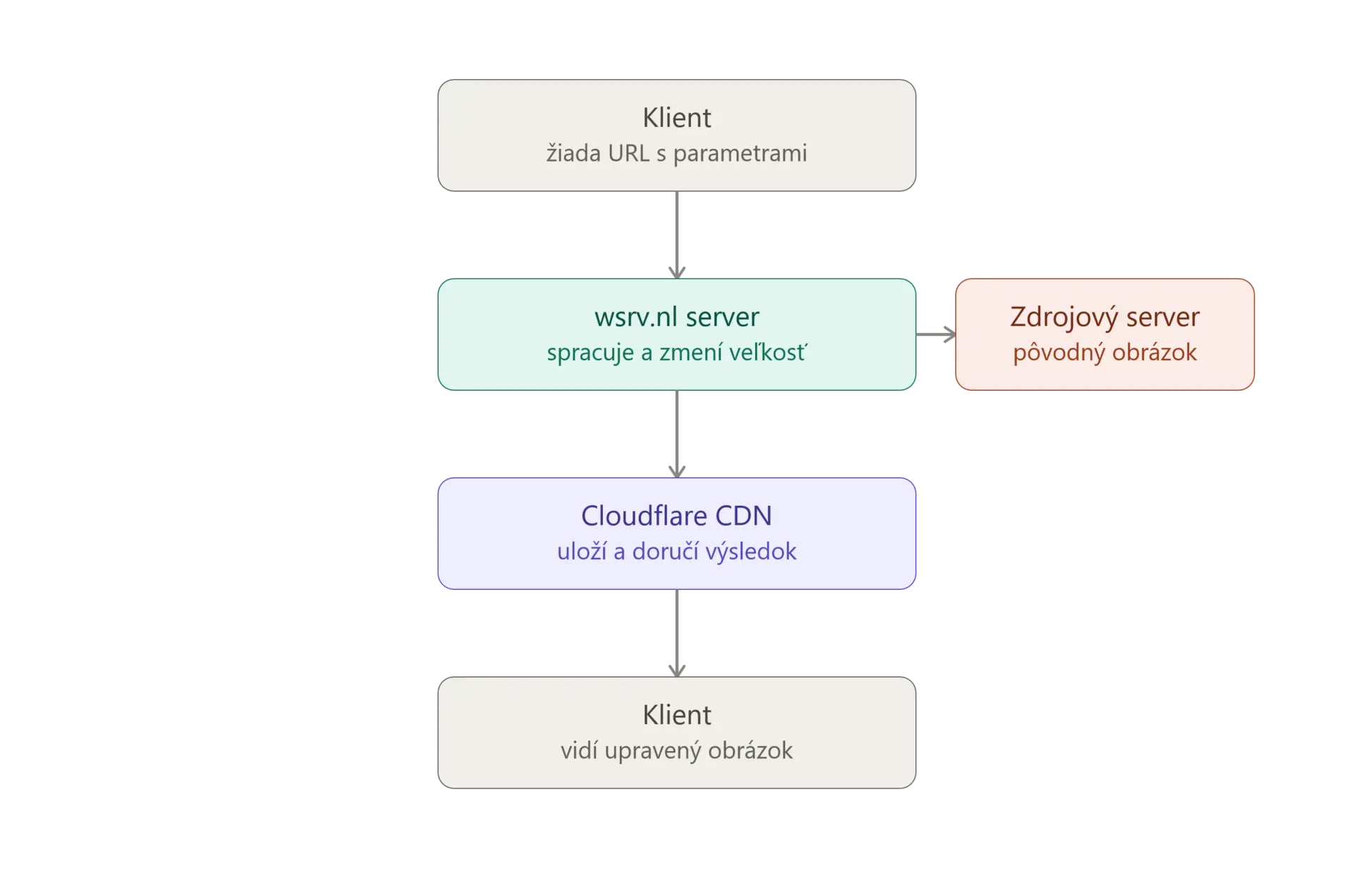 wsrv4 diagram wsrv4 diagram